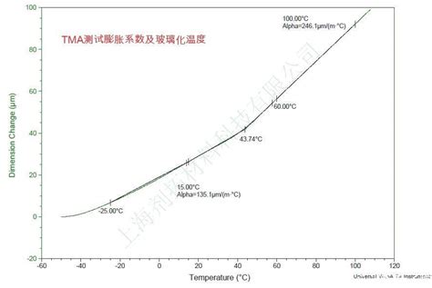 玻璃轉化|玻璃转化